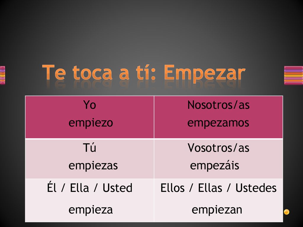 Te toca a tí: Empezar Yo Nosotros/as Tú Vosotros/as Él / Ella / Usted