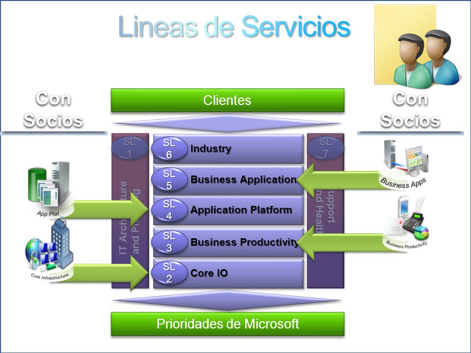Lineas de Servicios Con Socios Con Socios Clientes