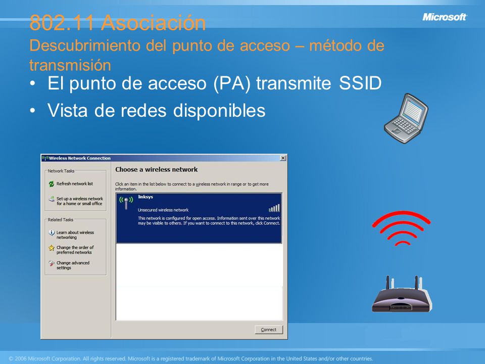Asociación Descubrimiento del punto de acceso – método de transmisión