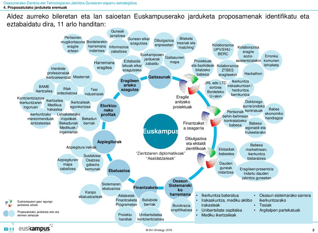 Osasunerako Zientzia eta Teknologiaren Jakintza Gunearen esparru estrategikoa 4. Proposatutako jarduketa eremuak