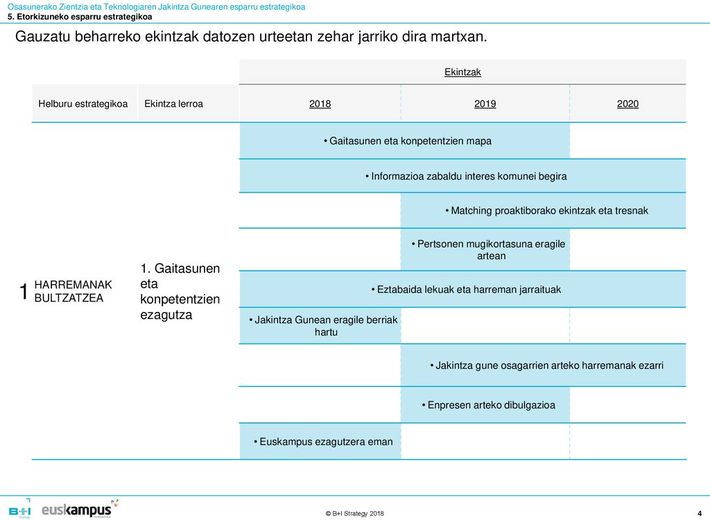 Osasunerako Zientzia eta Teknologiaren Jakintza Gunearen esparru estrategikoa 5. Etorkizuneko esparru estrategikoa