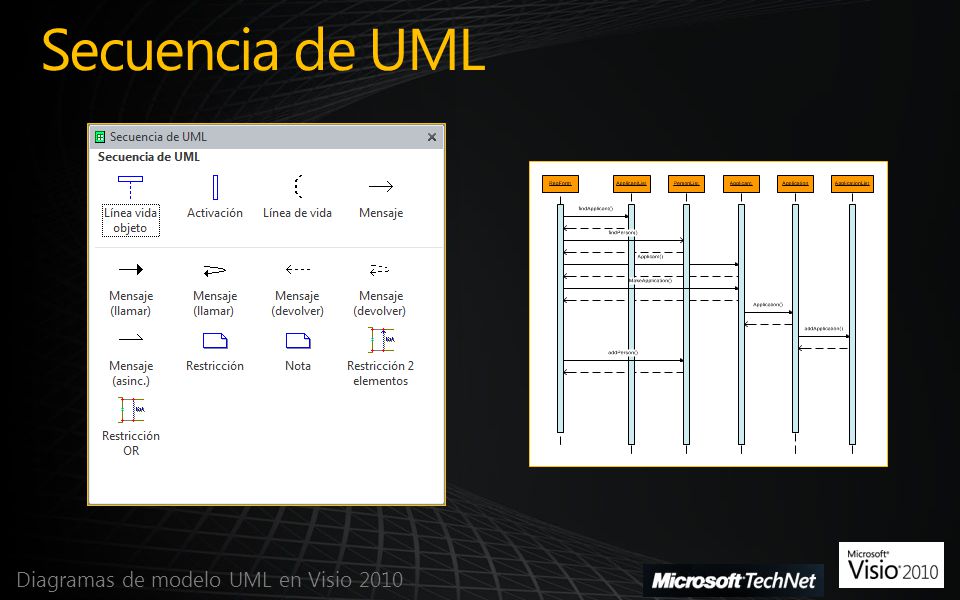 Secuencia de UML Diagramas de modelo UML en Visio 2010