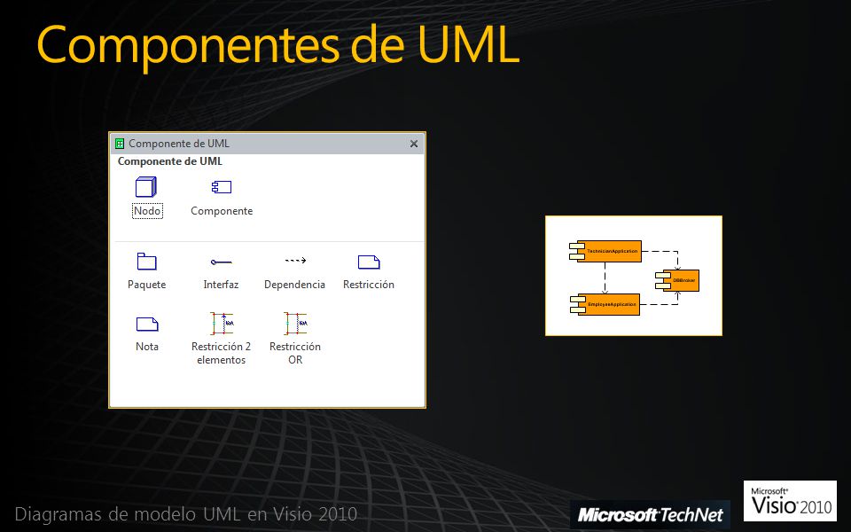 Componentes de UML Diagramas de modelo UML en Visio 2010