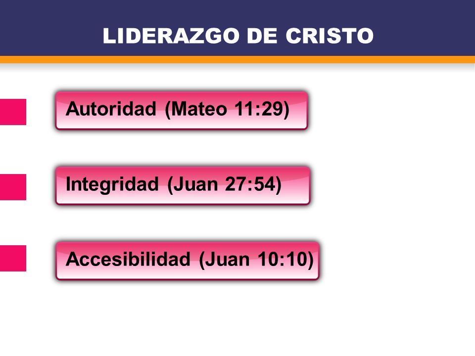 LIDERAZGO DE CRISTO Autoridad (Mateo 11:29) Integridad (Juan 27:54)