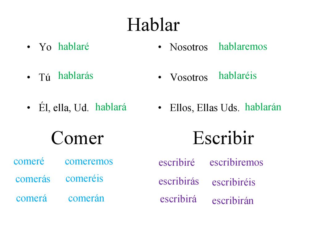 Hablar Comer Escribir Yo Nosotros Tú Vosotros Él, ella, Ud.