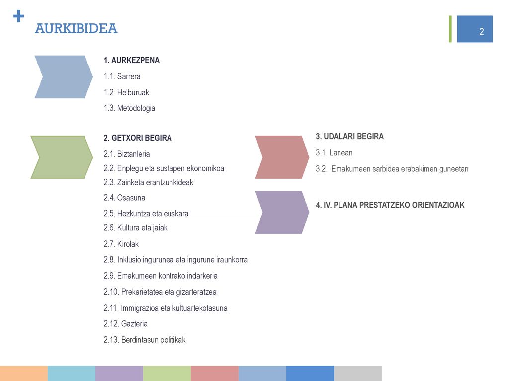 AURKIBIDEA 1. AURKEZPENA 1.1. Sarrera 1.2. Helburuak 3. UDALARI BEGIRA