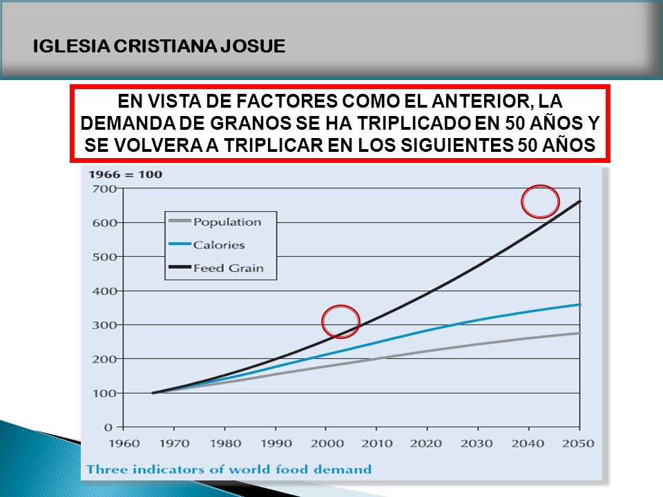 EN VISTA DE FACTORES COMO EL ANTERIOR, LA DEMANDA DE GRANOS SE HA TRIPLICADO EN 50 AÑOS Y SE VOLVERA A TRIPLICAR EN LOS SIGUIENTES 50 AÑOS