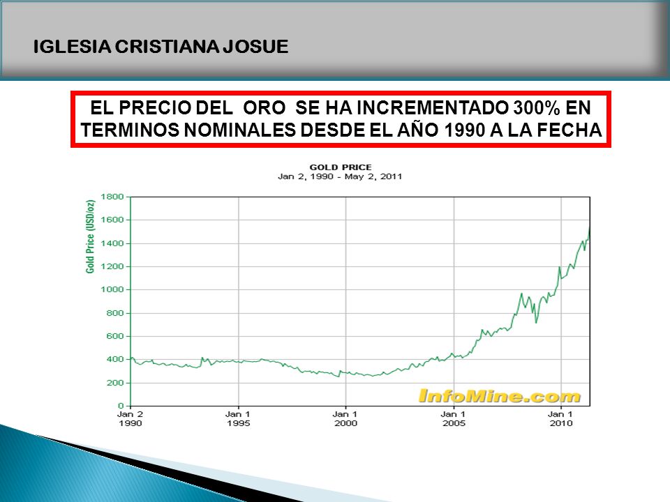 EL PRECIO DEL ORO SE HA INCREMENTADO 300% EN TERMINOS NOMINALES DESDE EL AÑO 1990 A LA FECHA