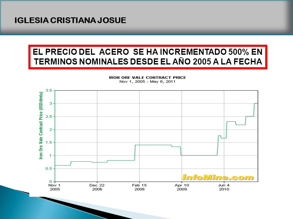 EL PRECIO DEL ACERO SE HA INCREMENTADO 500% EN TERMINOS NOMINALES DESDE EL AÑO 2005 A LA FECHA