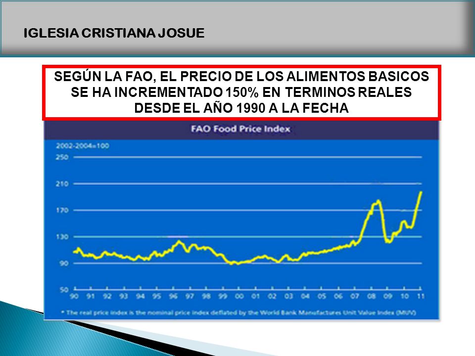 SEGÚN LA FAO, EL PRECIO DE LOS ALIMENTOS BASICOS SE HA INCREMENTADO 150% EN TERMINOS REALES DESDE EL AÑO 1990 A LA FECHA