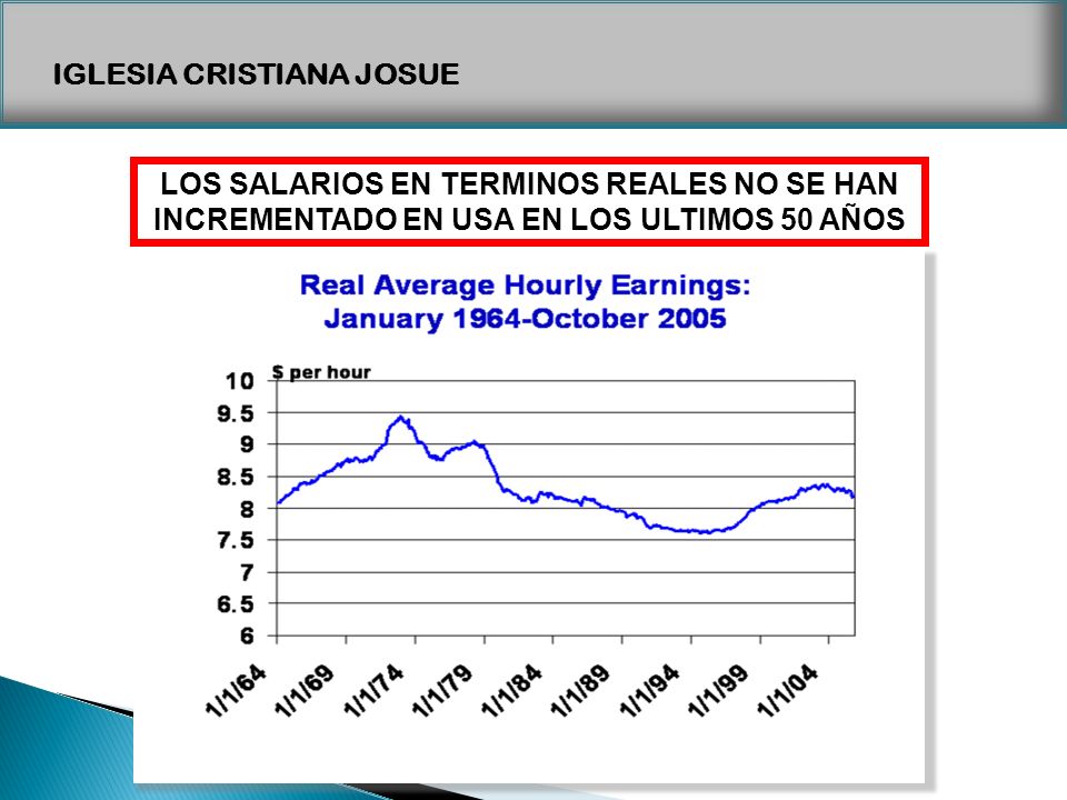 LOS SALARIOS EN TERMINOS REALES NO SE HAN INCREMENTADO EN USA EN LOS ULTIMOS 50 AÑOS