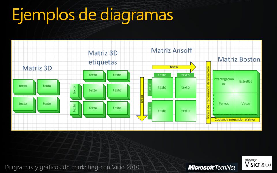 Ejemplos de diagramas Diagramas y gráficos de marketing con Visio 2010