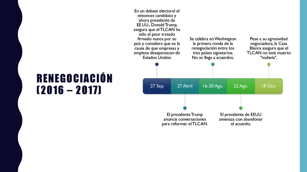 RENEGOCIACIÓN (2016 – 2017) 27 Sep. 27 Abril Ago. 22 Ago.