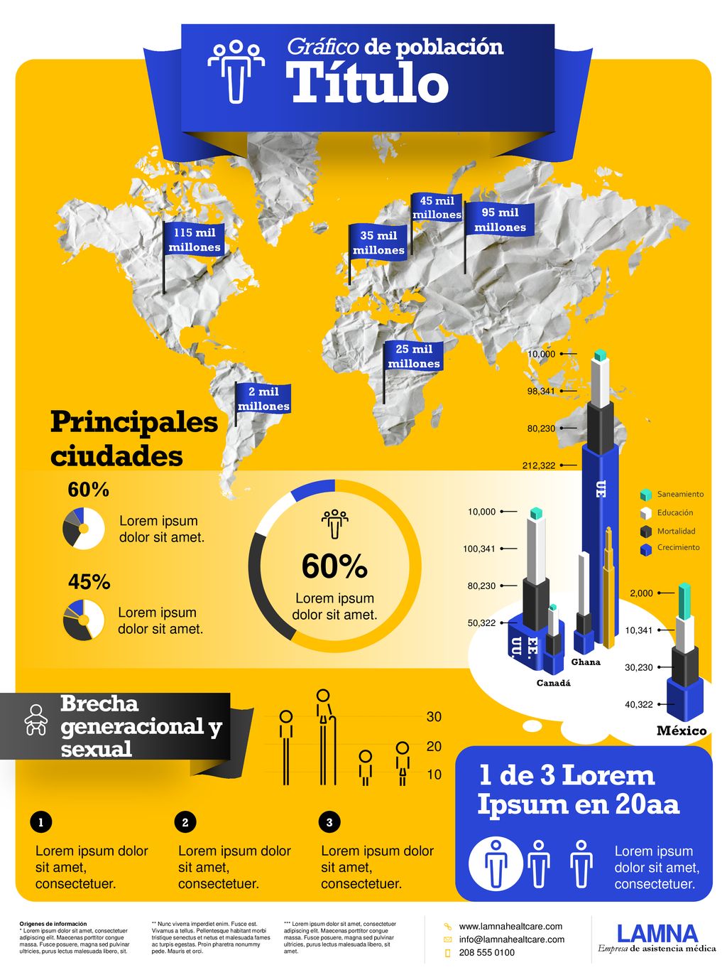 Título Infografía 60% Principales ciudades 1 de 3 Lorem Ipsum en 20aa