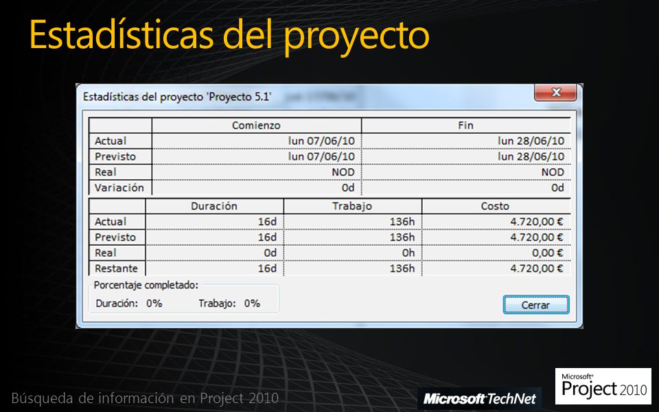 Estadísticas del proyecto