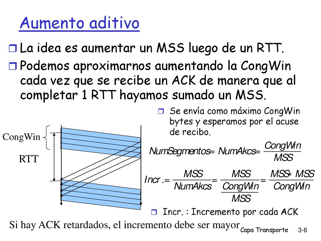 Aumento aditivo La idea es aumentar un MSS luego de un RTT.