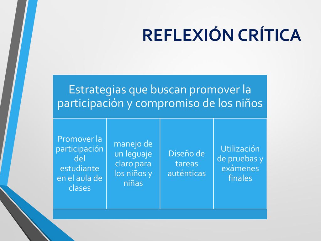 REFLEXIÓN CRÍTICA Estrategias que buscan promover la participación y compromiso de los niños.