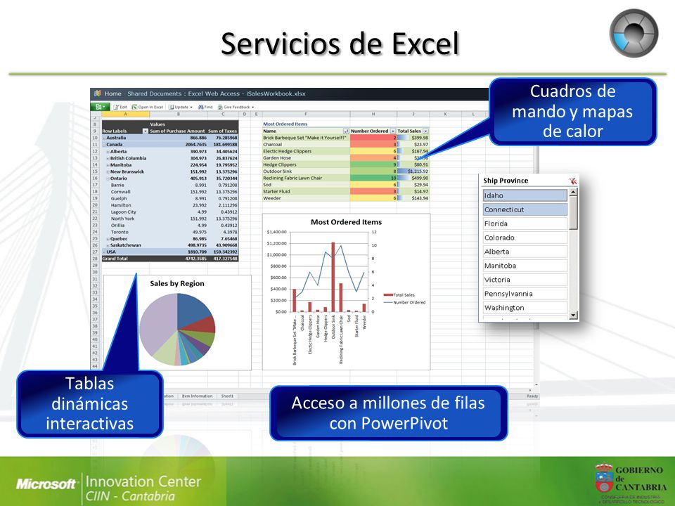Servicios de Excel Cuadros de mando y mapas de calor