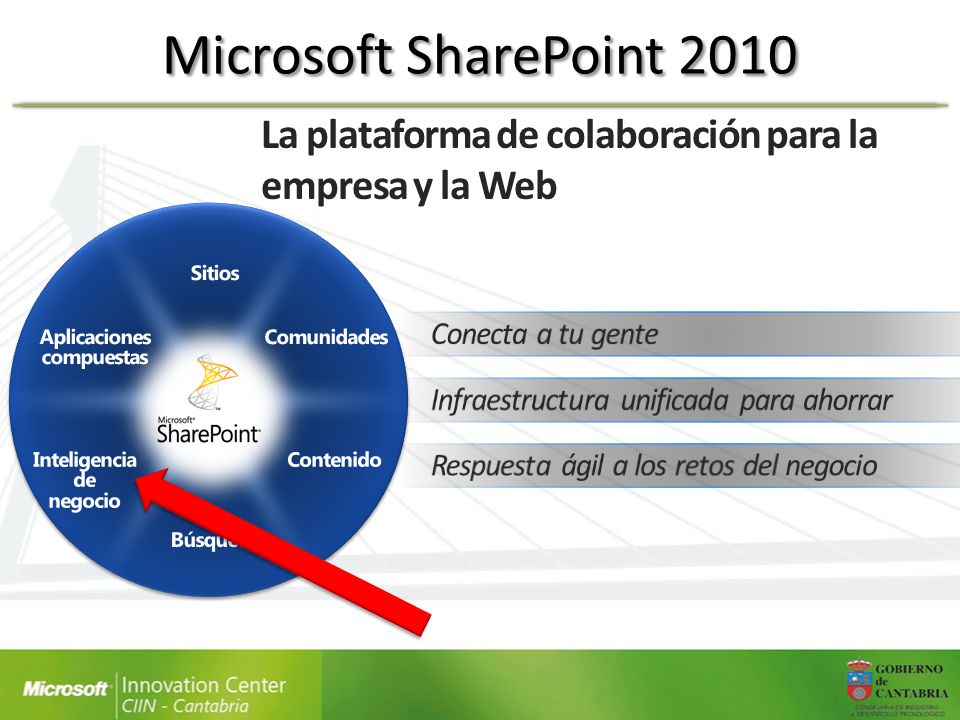 Microsoft SharePoint 2010 La plataforma de colaboración para la empresa y la Web. Comunidades. Búsqueda.