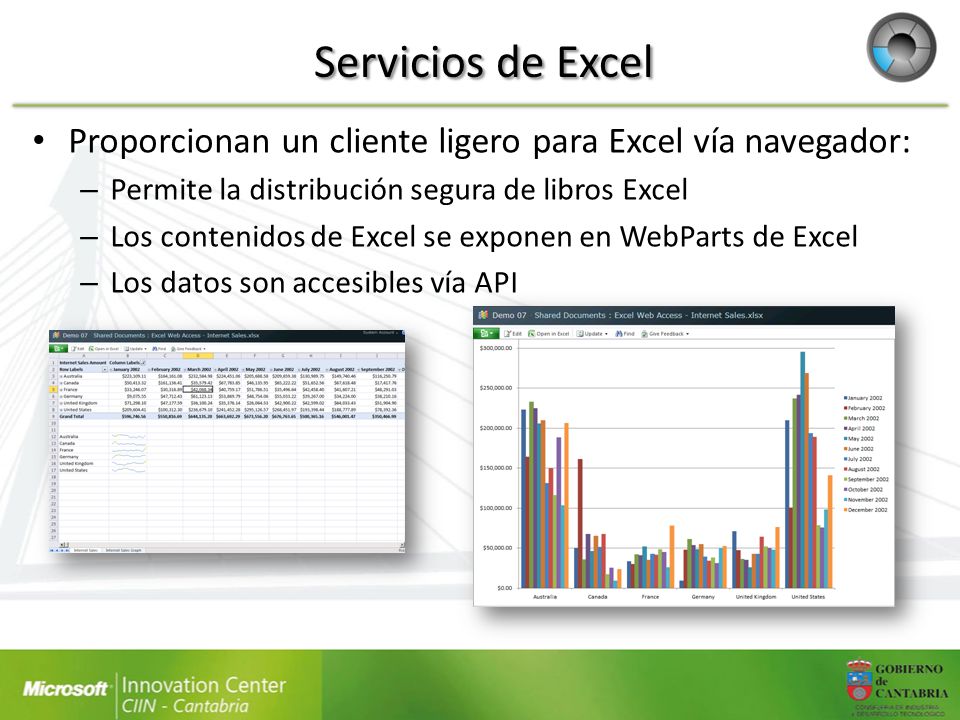 Servicios de Excel Proporcionan un cliente ligero para Excel vía navegador: Permite la distribución segura de libros Excel.