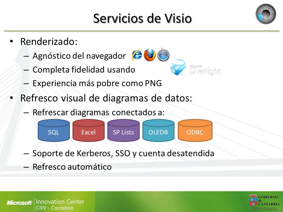 Servicios de Visio Renderizado: Refresco visual de diagramas de datos:
