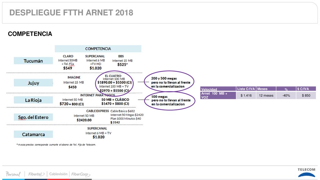 DESPLIEGUE FTTH ARNET 2018 COMPETENCIA Velocidad Lista C/IVA Meses %
