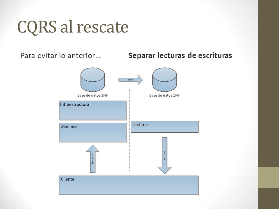 CQRS al rescate Para evitar lo anterior… Separar lecturas de escrituras