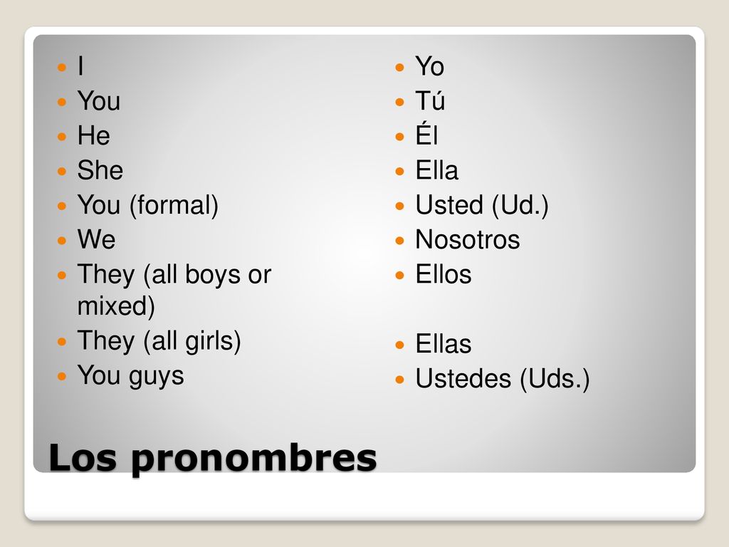 Los pronombres I You He She You (formal) We They (all boys or mixed)