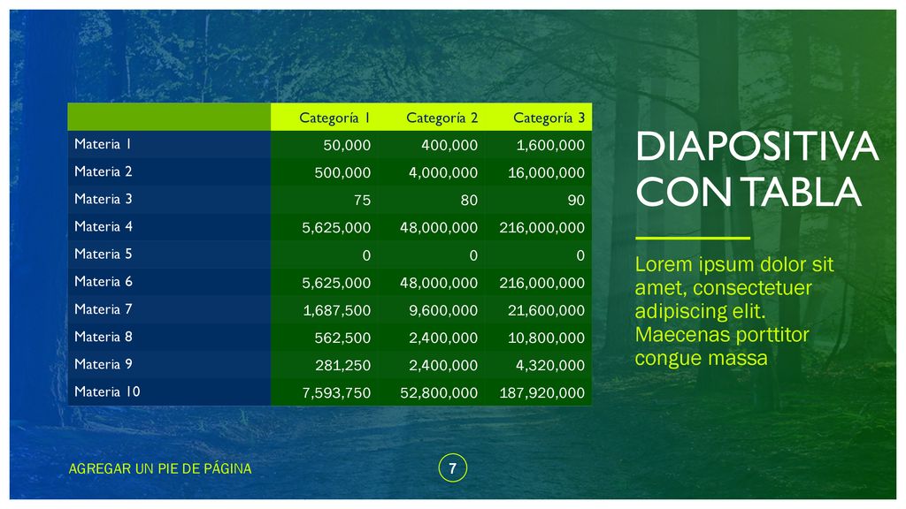 Categoría 1 Categoría 2. Categoría 3. Materia 1. 50, ,000. 1,600,000. Materia ,000.