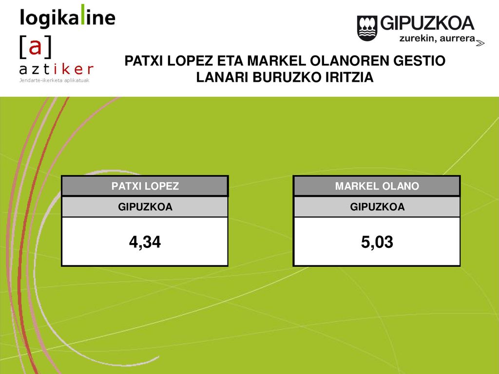 PATXI LOPEZ ETA MARKEL OLANOREN GESTIO LANARI BURUZKO IRITZIA
