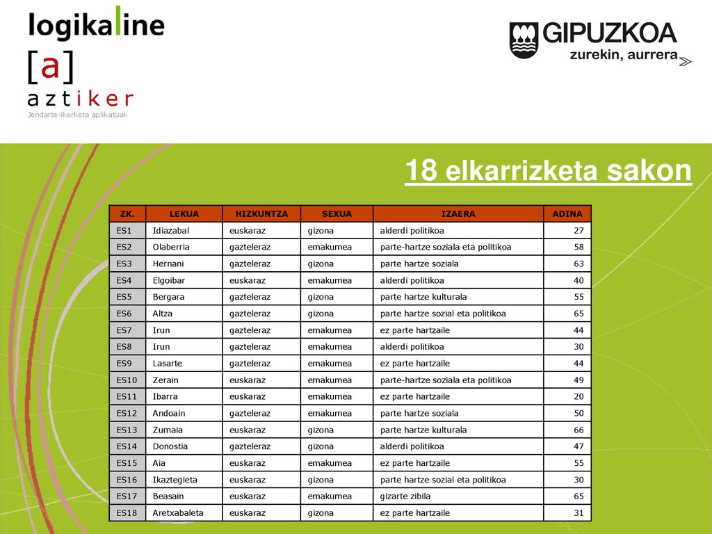 18 elkarrizketa sakon 18 elkarrizketa sakon ZK. LEKUA HIZKUNTZA SEXUA