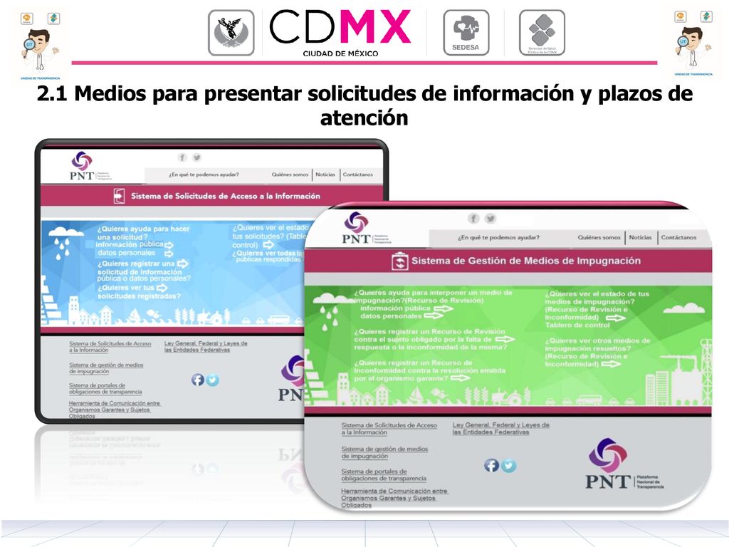 2.1 Medios para presentar solicitudes de información y plazos de atención