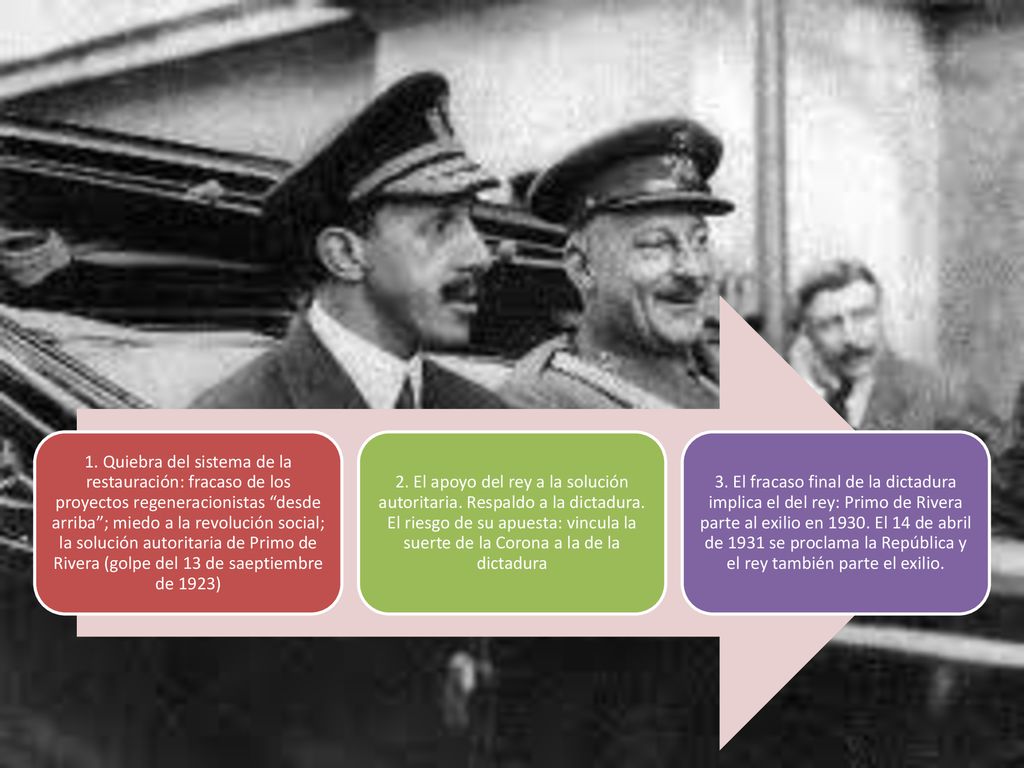 1. Quiebra del sistema de la restauración: fracaso de los proyectos regeneracionistas desde arriba ; miedo a la revolución social; la solución autoritaria de Primo de Rivera (golpe del 13 de saeptiembre de 1923)
