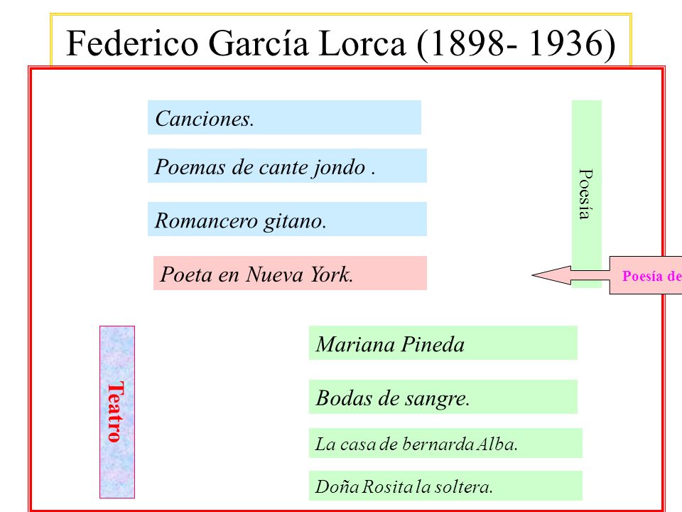 Federico García Lorca ( )