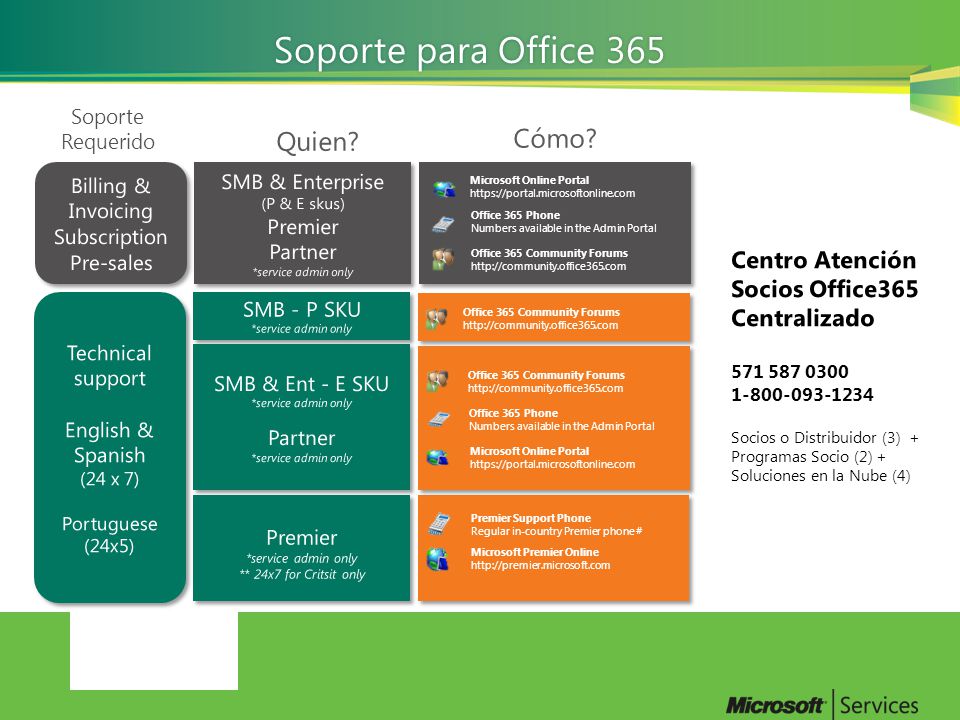 Soporte para Office 365 Cómo Quien Centro Atención Socios Office365