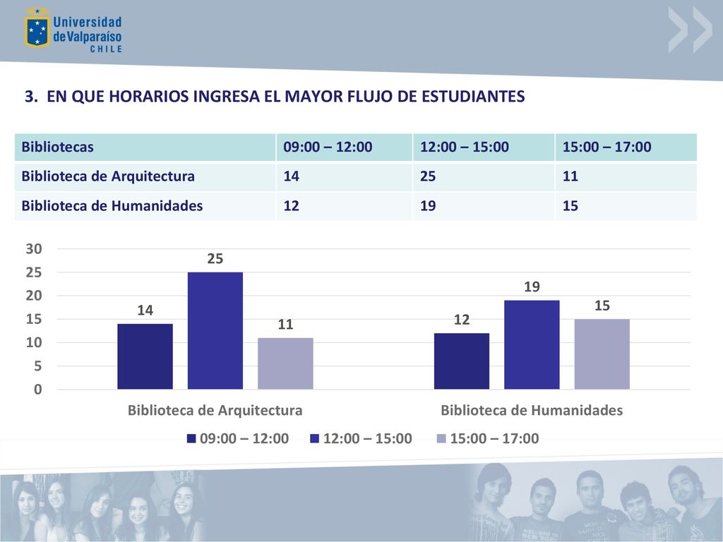 3. EN QUE HORARIOS INGRESA EL MAYOR FLUJO DE ESTUDIANTES