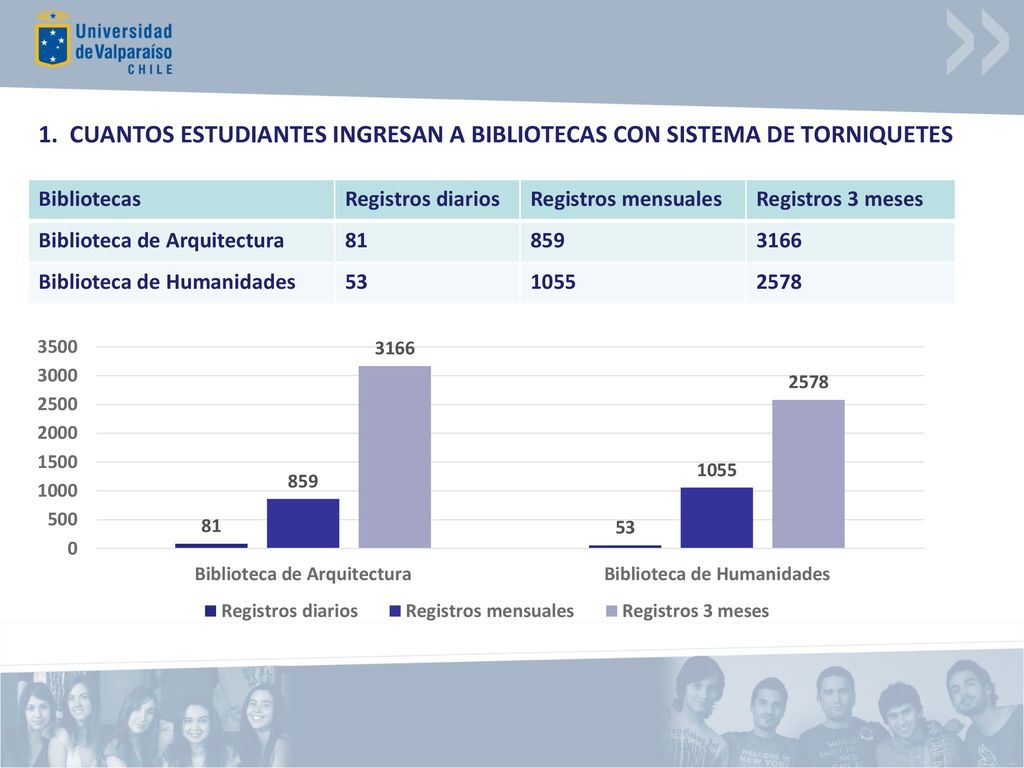 1. CUANTOS ESTUDIANTES INGRESAN A BIBLIOTECAS CON SISTEMA DE TORNIQUETES