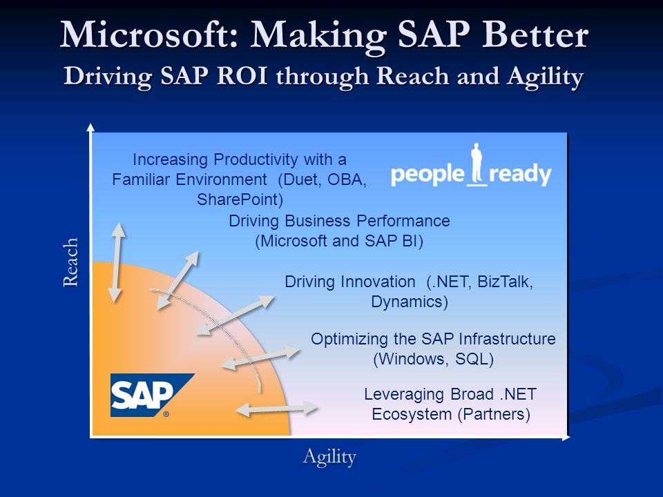 Microsoft: Making SAP Better Driving SAP ROI through Reach and Agility