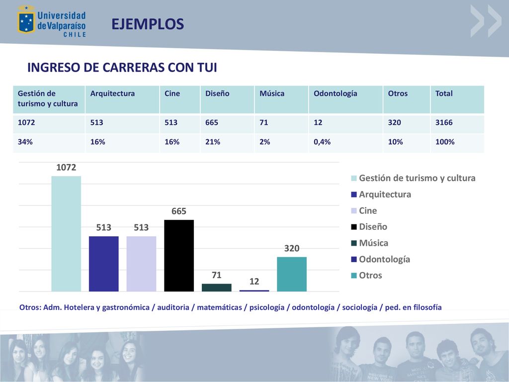 EJEMPLOS INGRESO DE CARRERAS CON TUI Gestión de turismo y cultura