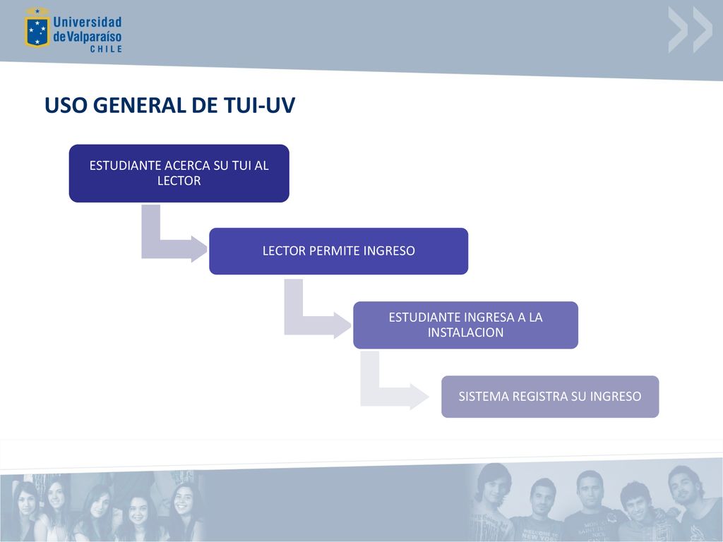 USO GENERAL DE TUI-UV ESTUDIANTE ACERCA SU TUI AL LECTOR