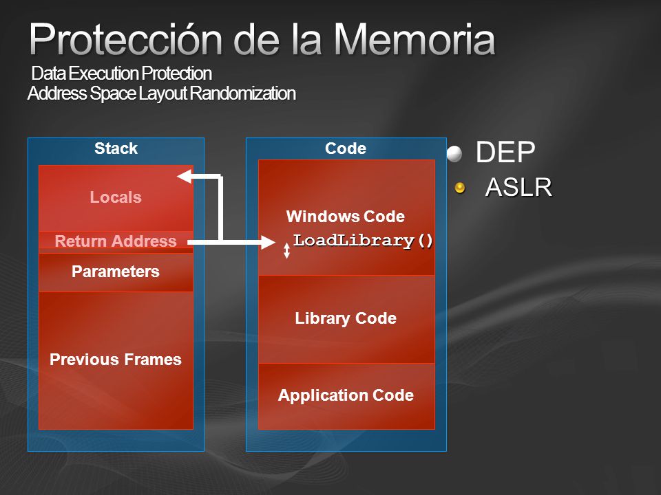 Protección de la Memoria Data Execution Protection Address Space Layout Randomization