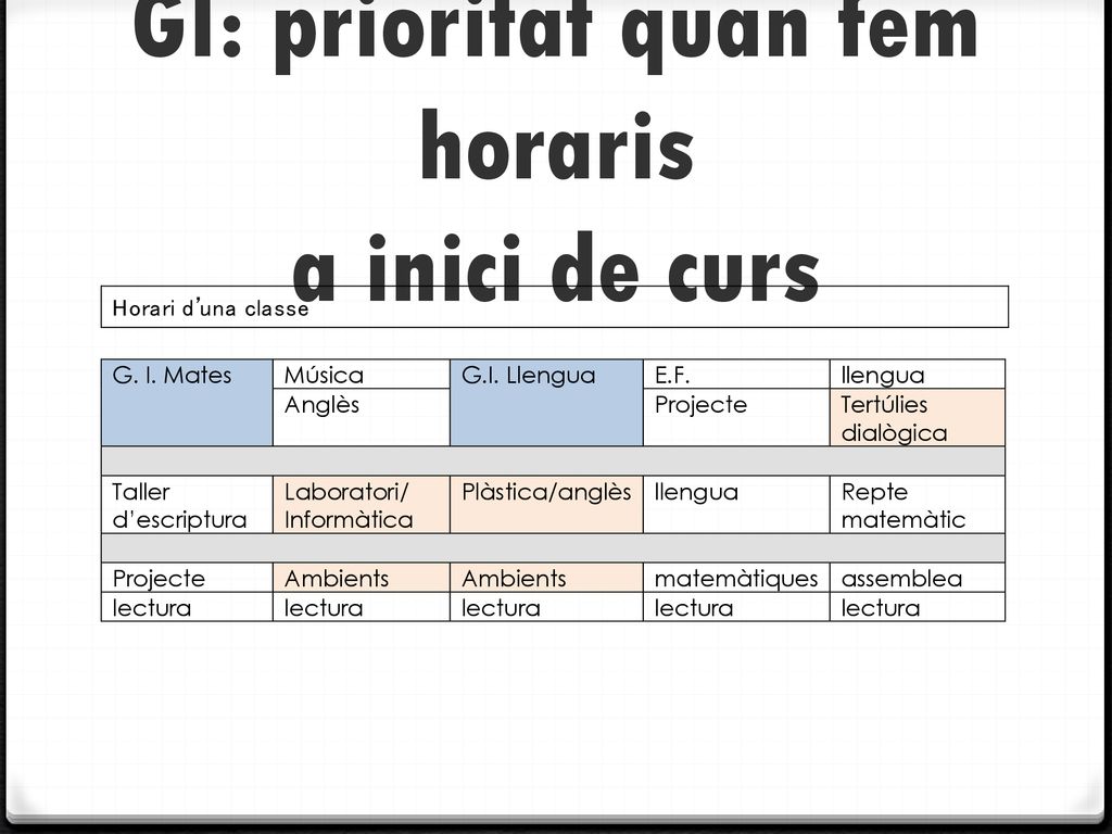 GI: prioritat quan fem horaris a inici de curs
