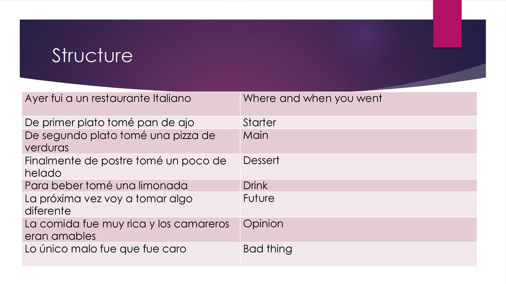 Structure Ayer fui a un restaurante Italiano Where and when you went