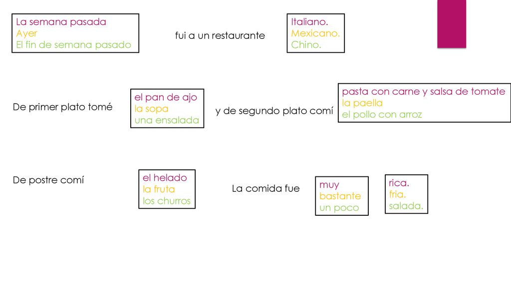 La semana pasada Ayer. El fin de semana pasado. Italiano. Mexicano. Chino. fui a un restaurante.