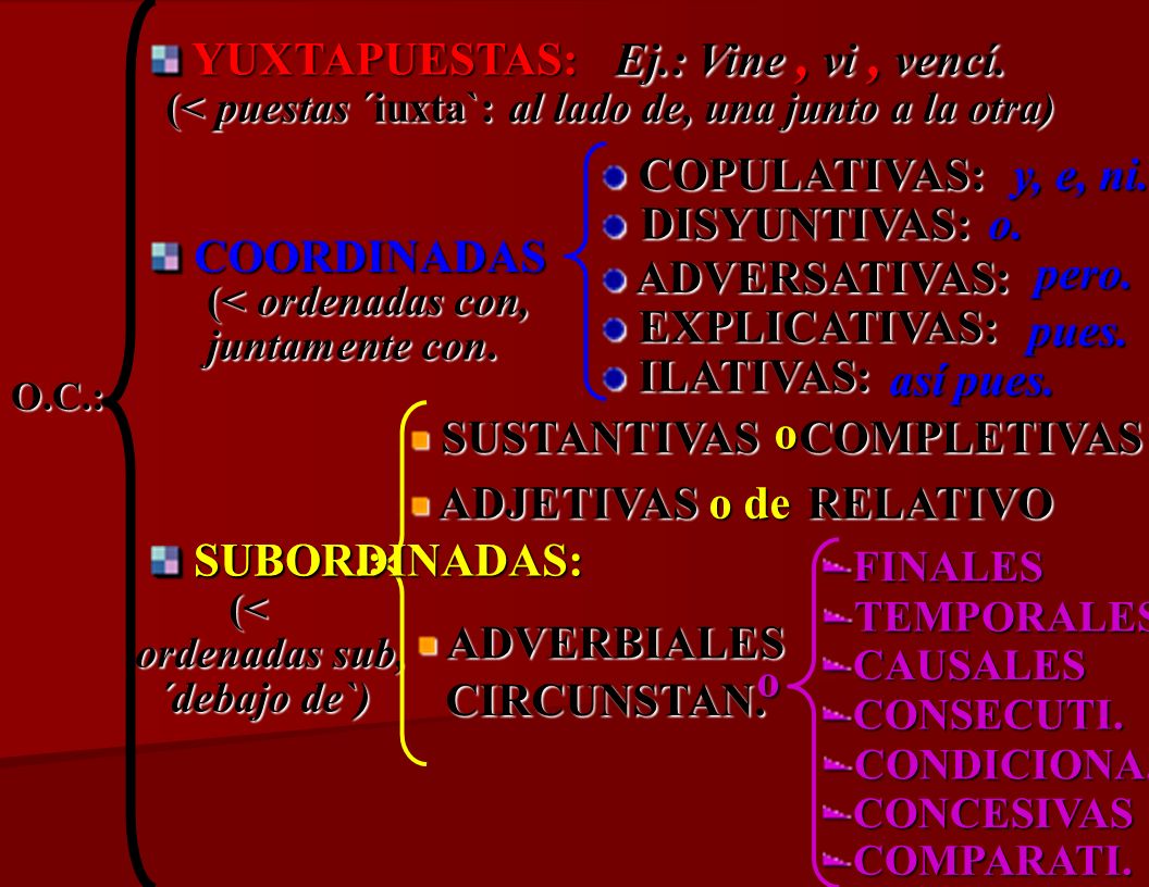 Ej.: Vine , vi , vencí. YUXTAPUESTAS: COPULATIVAS: y, e, ni.