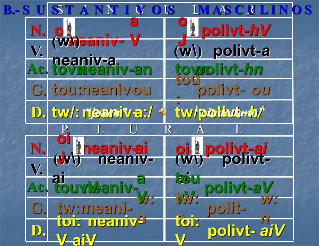 N. oJ neaniv- oJ V. (w\) neaniv-a (w\) polivt-a tovn neaniv-an