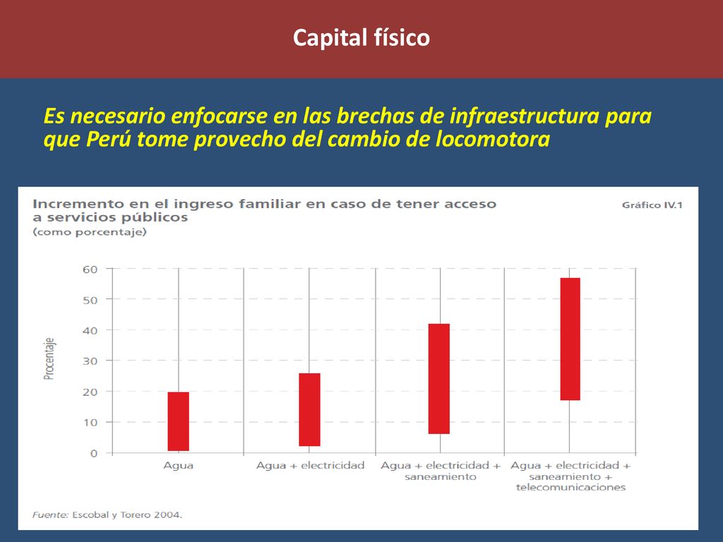 Capital físico Es necesario enfocarse en las brechas de infraestructura para que Perú tome provecho del cambio de locomotora.