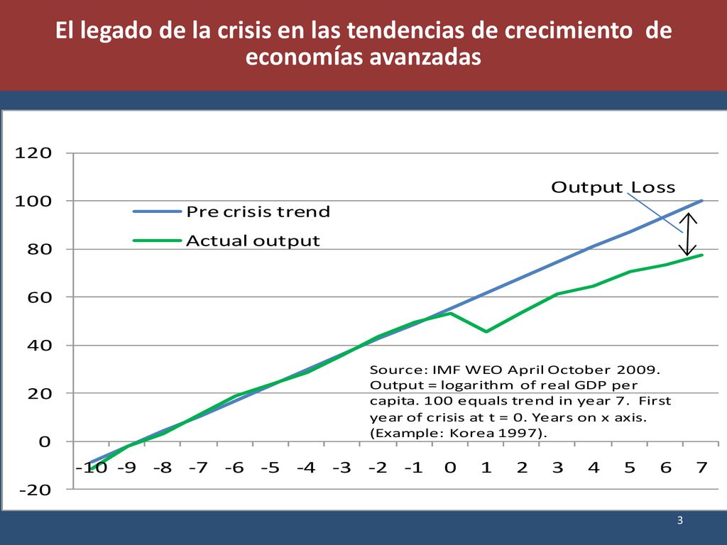 El legado de la crisis en las tendencias de crecimiento de economías avanzadas
