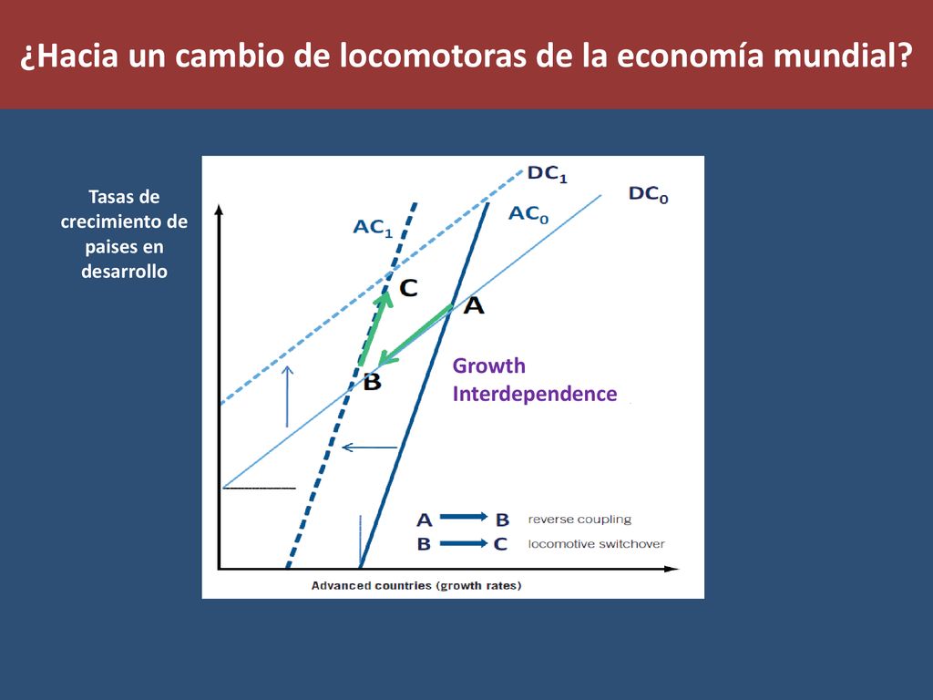 ¿Hacia un cambio de locomotoras de la economía mundial