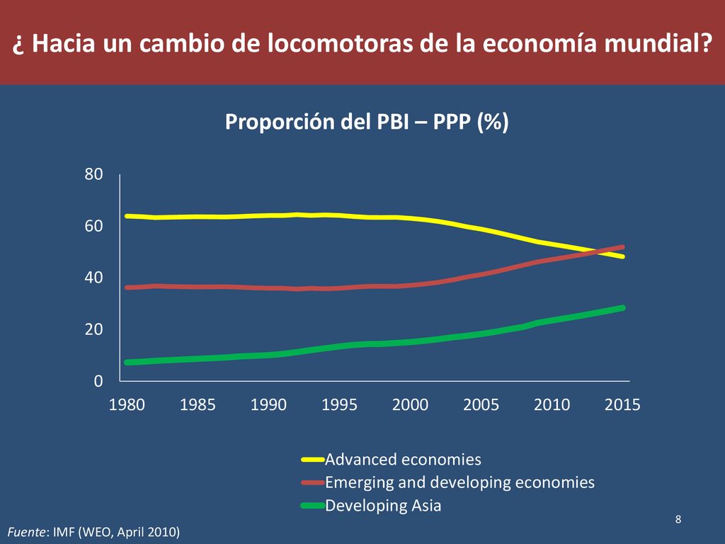 ¿ Hacia un cambio de locomotoras de la economía mundial
